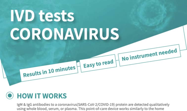Corona Virus Blood Test